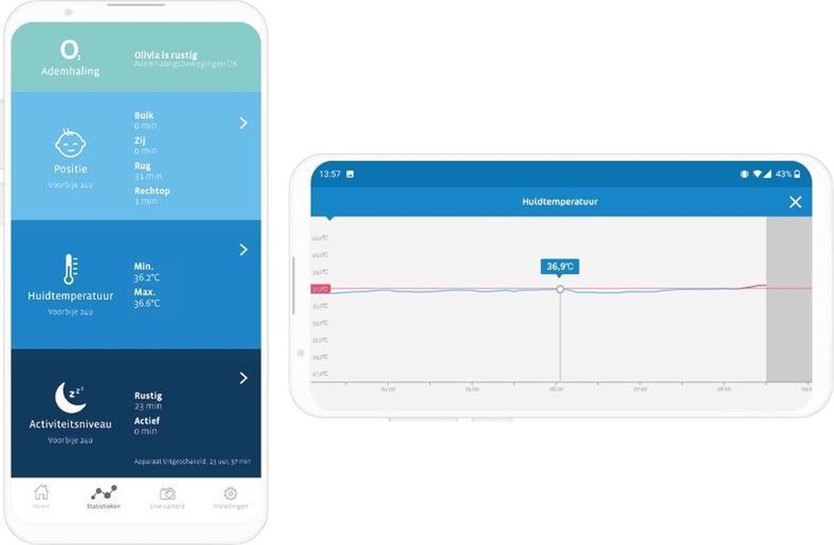 OYO Smart Monitor