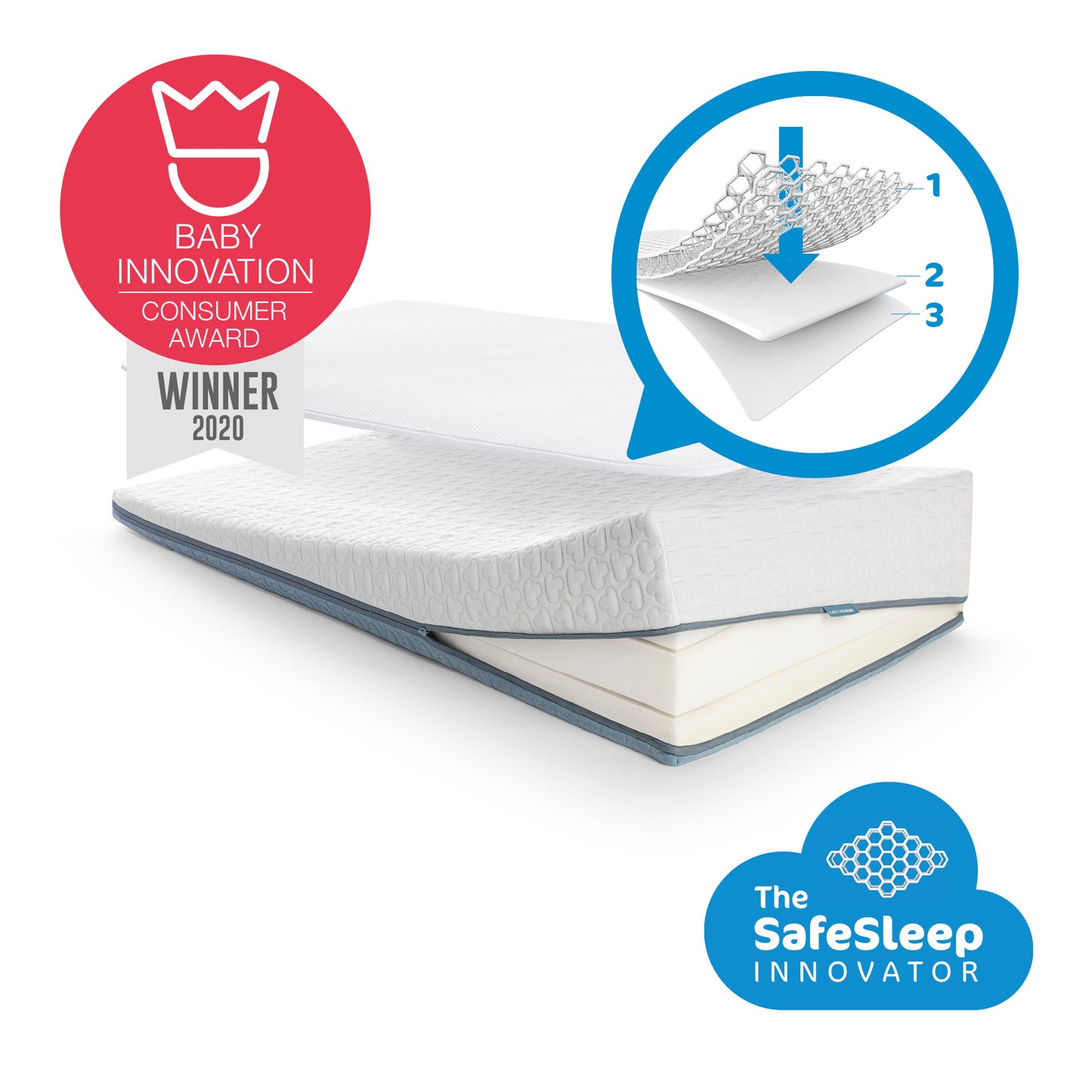 AeroSleep matras | Sleep Safe Pack Evolution Premium 60x120cm