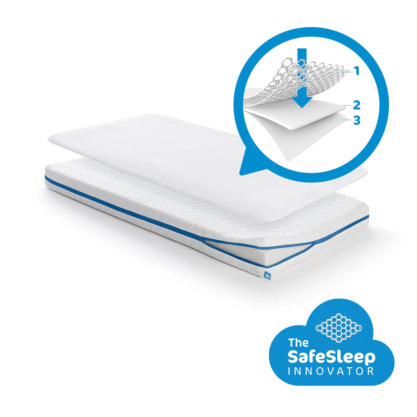 AeroSleep matras | Sleep Safe Pack Evolution 60x120cm