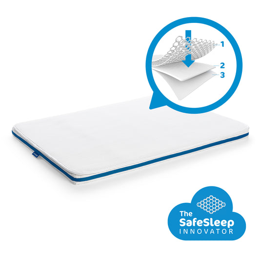 AeroSleep matras | Sleep Safe Pack Evolution 75x95cm